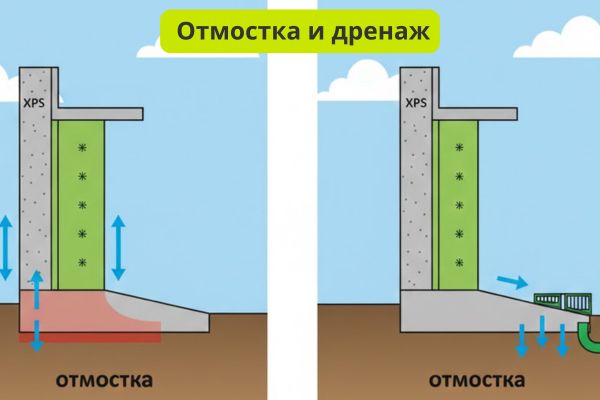 Отмостка и дренаж фото