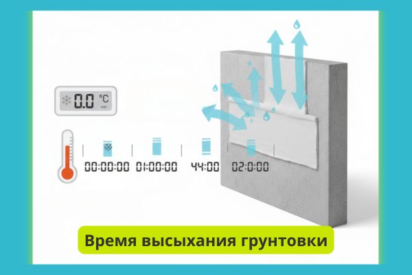 Время высыхания грунтовки фото