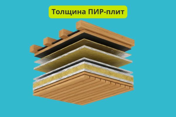 Толщина ПИР плит фото
