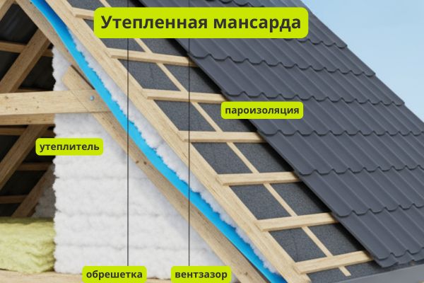 Утепленная мансарда фото