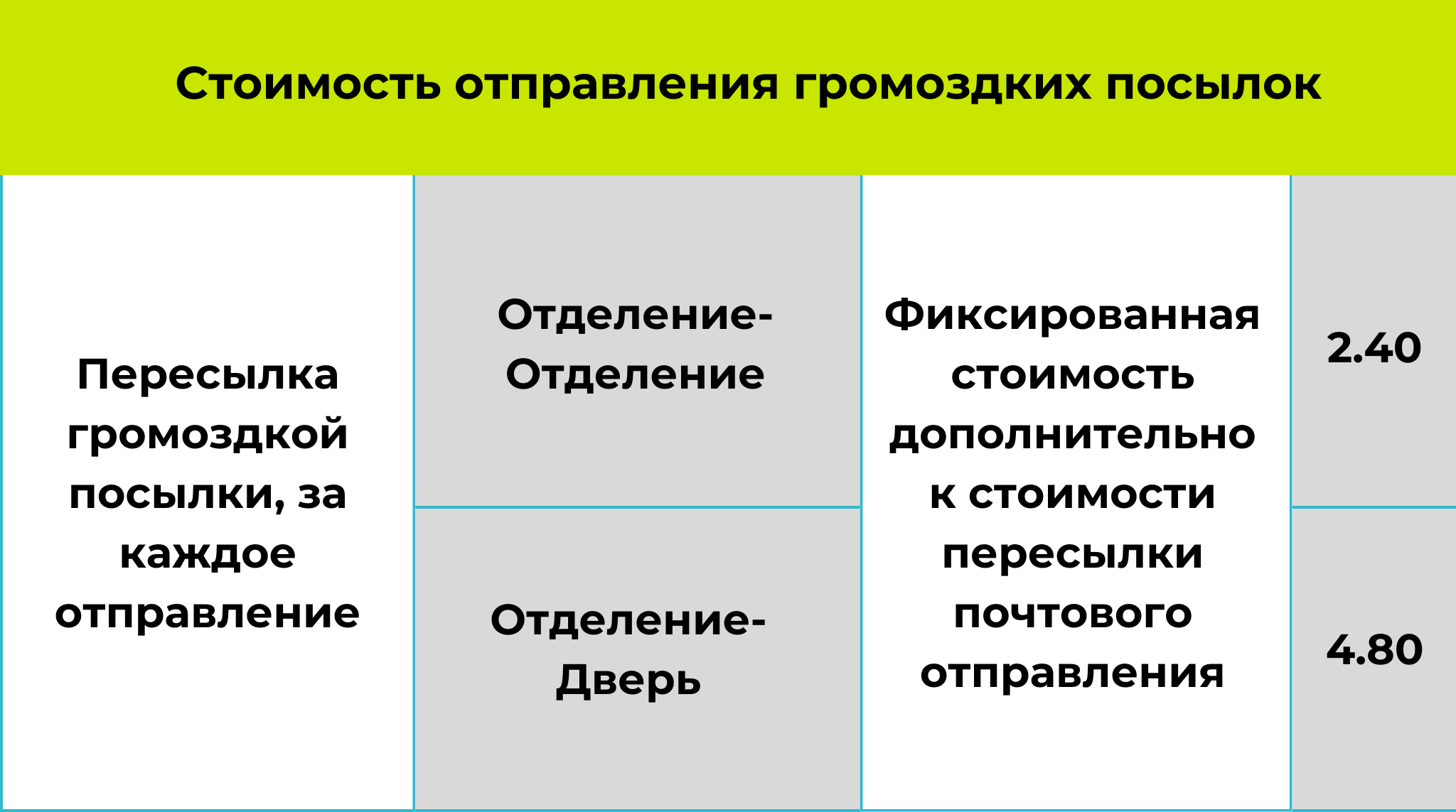 Тарифы европочты