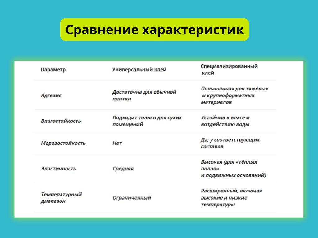 Сравнение клея универсального и специализированного фото