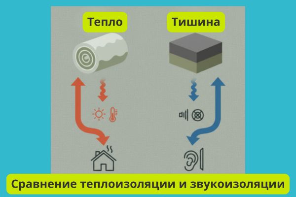 Сравнение теплоизоляции и звукоизоляции фото