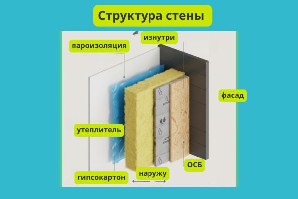 Структура стены фото
