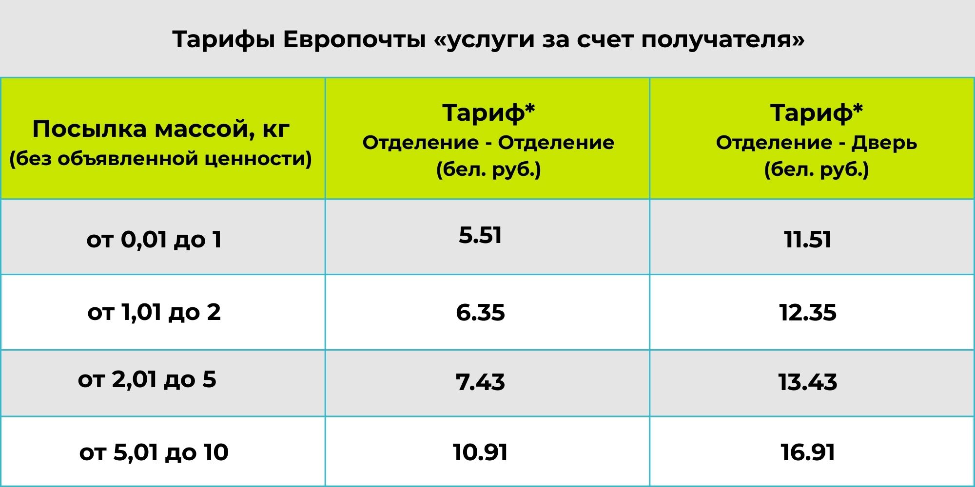 Тарифы доставки европочтой фото