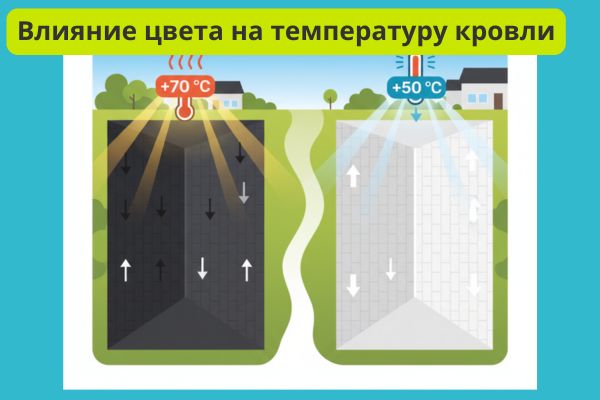 Влияние температуры на кровлю фото