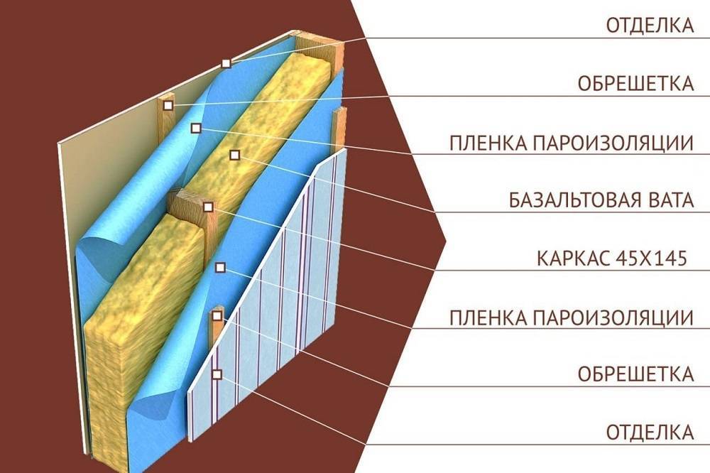 Пароизоляционная пленка монтаж