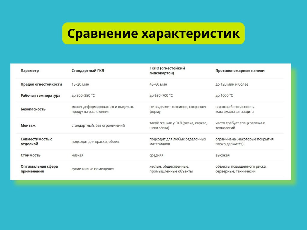 Сравнение ГКЛ фото